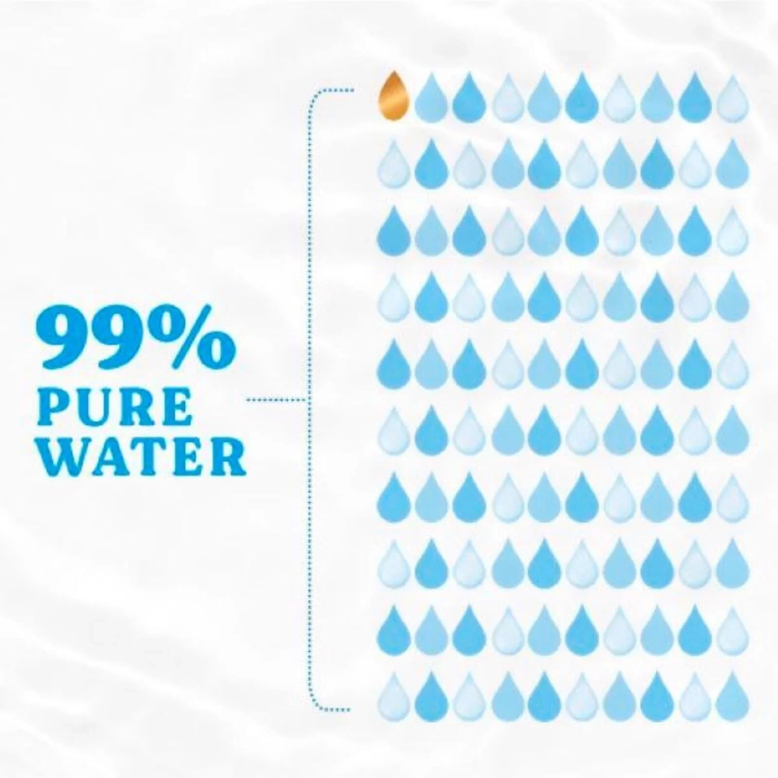 Baby wipes made with 99 percent pure water