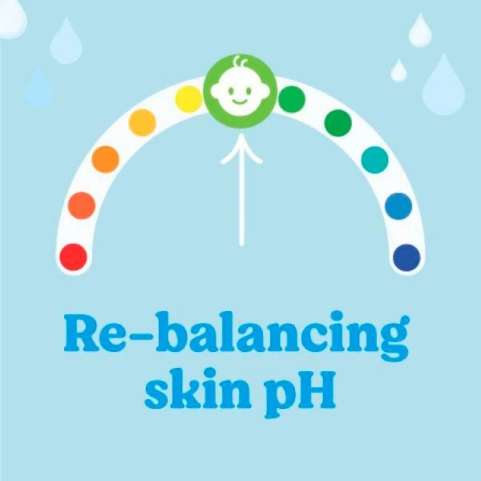 Baby wipes supporting natural skin pH balance